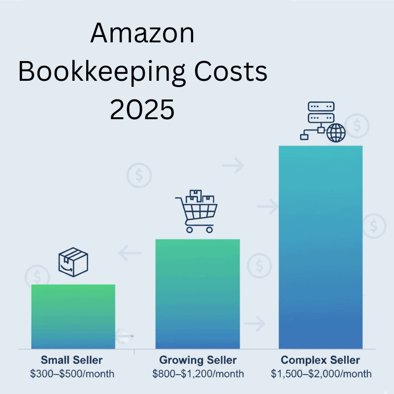 Amazon bookkeeping costs 2025