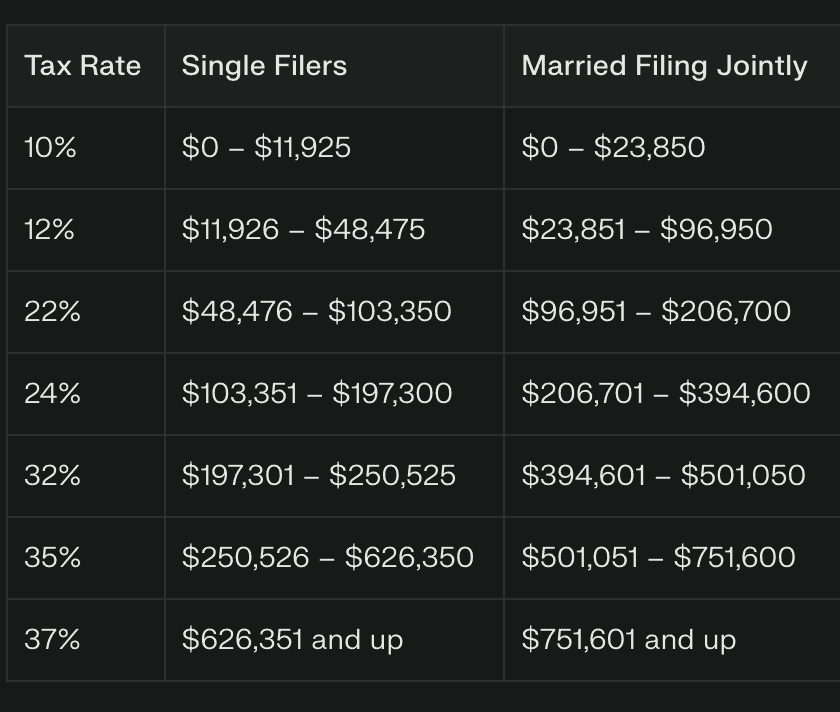 US Federal Income Tax Rates 2025