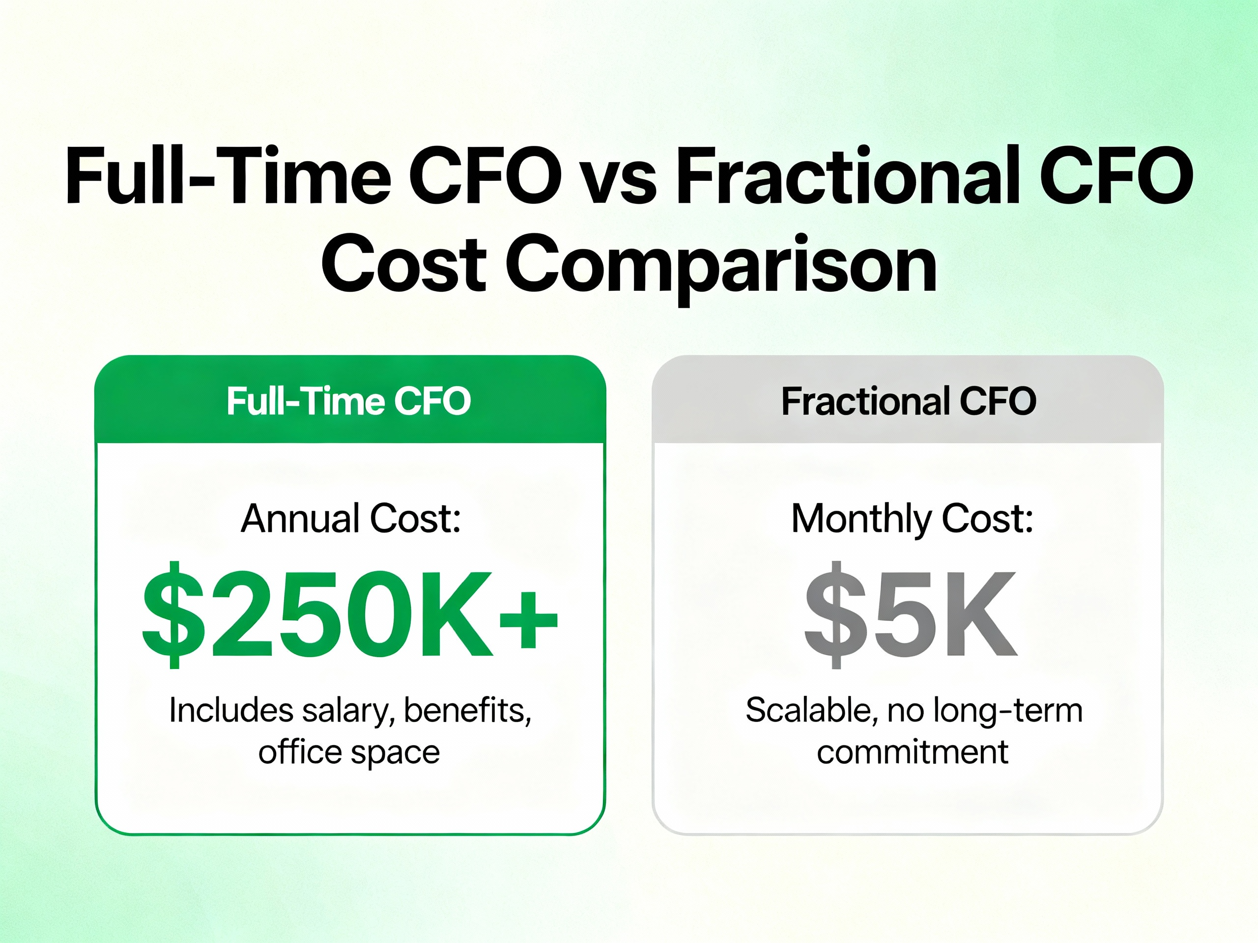 freepik__flat-infographic-comparing-cost-of-fulltime-cfo-vs__23097 when to hire a fractional cfo